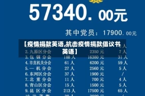 【疫情捐款英语,抗击疫情捐款倡议书英语】