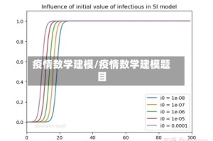 疫情数学建模/疫情数学建模题目