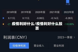 疫情利好什么/疫情利好什么股票