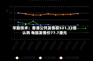 华勤技术：香港公开发售获531.33倍认购 每股发售价77.7港元