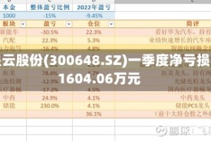 星云股份(300648.SZ)一季度净亏损1604.06万元