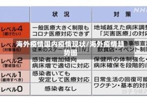 海外疫情国内疫情现状/海外疫情趋势图