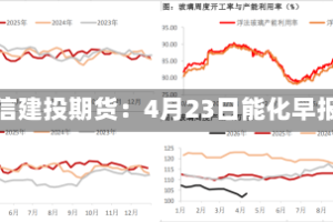 中信建投期货：4月23日能化早报