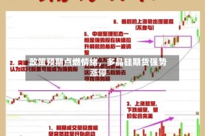 政策预期点燃情绪，多晶硅期货强势涨停