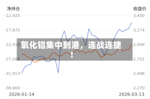 氧化铝集中到港，连战连捷！