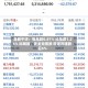 港股午评：恒指跌0.87% 科指跌1.26% 科网股、黄金股普跌 哔哩哔哩跌超6%