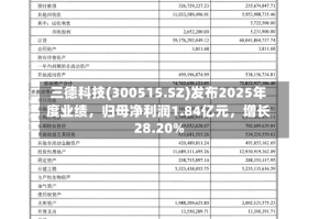 三德科技(300515.SZ)发布2025年度业绩，归母净利润1.84亿元，增长28.20%
