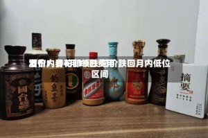 酒价内参4月19日费用发布：青花郎领跌 总价跌回月内低位区间
