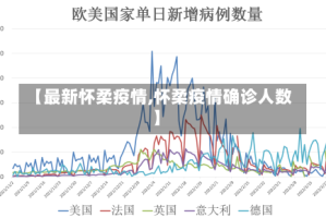 【最新怀柔疫情,怀柔疫情确诊人数】