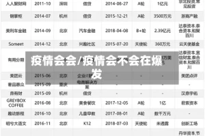 疫情会会/疫情会不会在爆发