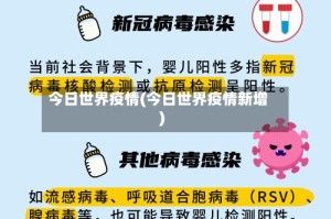 今日世界疫情(今日世界疫情新增)