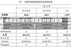 疫情实时战况(疫情实时状况数据)