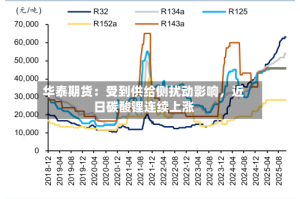 华泰期货：受到供给侧扰动影响，近日碳酸锂连续上涨