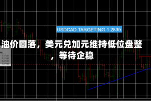 油价回落，美元兑加元维持低位盘整，等待企稳
