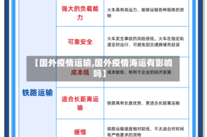 【国外疫情运输,国外疫情海运有影响吗】