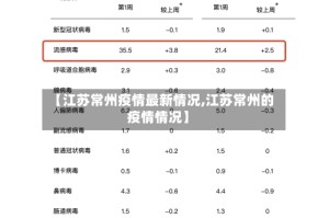 【江苏常州疫情最新情况,江苏常州的疫情情况】
