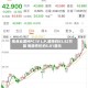 易点云遭MPC IV L.P.减持约83.82万股 每股作价约5.01港元
