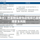 阿贝尔：巴菲特深度伪造视频凸显网络安全风险