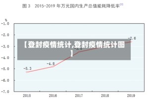 【登封疫情统计,登封疫情统计图】