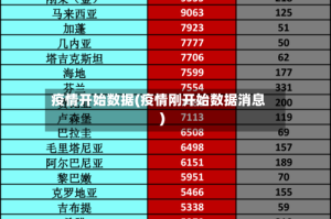 疫情开始数据(疫情刚开始数据消息)