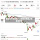 美银客户在标普500指数创新高之际卖出美股