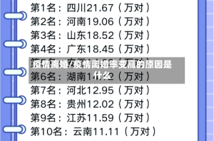疫情离婚/疫情离婚率变高的原因是什么