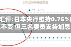 ATFX汇评:日本央行维持0.75%的利率不变 但三名委员支持加息