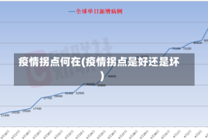 疫情拐点何在(疫情拐点是好还是坏)