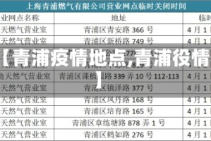 【青浦疫情地点,青浦役情】