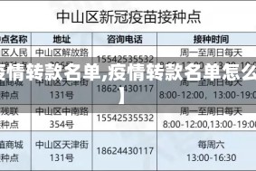 【疫情转款名单,疫情转款名单怎么查】