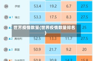 世界疫情数量(世界疫情数量排名)