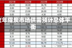 全年煤炭市场供需预计总体平衡