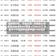 港股硬科技，资金狂涌！规模最大港股通信息技术ETF华宝（159131）开盘半小时快速获资金申购6100万份！