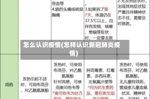 怎么认识疫情(怎样认识新冠肺炎疫情)