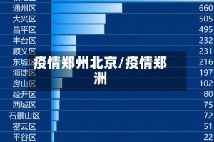 疫情郑州北京/疫情郑洲