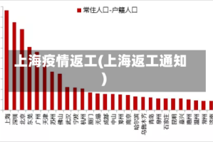 上海疫情返工(上海返工通知)