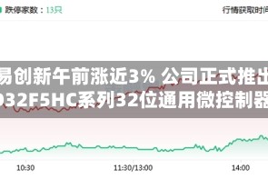 兆易创新午前涨近3% 公司正式推出GD32F5HC系列32位通用微控制器