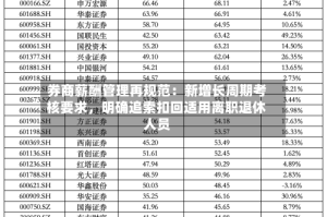 券商薪酬管理再规范：新增长周期考核要求，明确追索扣回适用离职退休人员