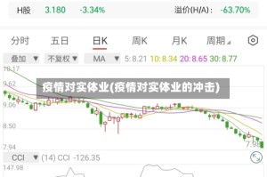 疫情对实体业(疫情对实体业的冲击)