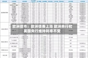 欧洲债市：欧洲债券上涨 欧洲央行和英国央行维持利率不变