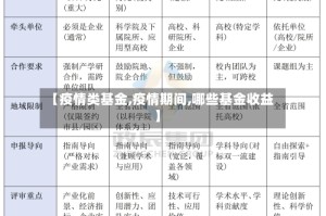 【疫情类基金,疫情期间,哪些基金收益】