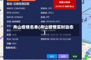 舟山疫情名单(舟山疫情实时动态)