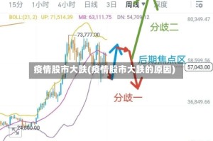 疫情股市大跌(疫情股市大跌的原因)