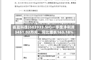 睿能科技(603933.SH)一季度净利润3451.02万元，同比增长163.18%