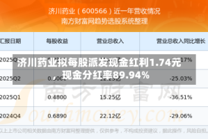 济川药业拟每股派发现金红利1.74元，现金分红率89.94%