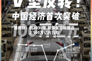国务院：到2030年 服务业总规模迈上100万亿元台阶