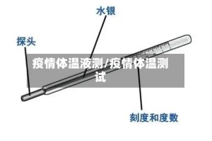 疫情体温液测/疫情体温测试