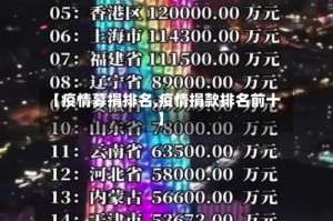 【疫情募捐排名,疫情捐款排名前十】