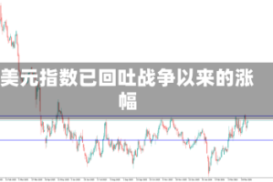 美元指数已回吐战争以来的涨幅