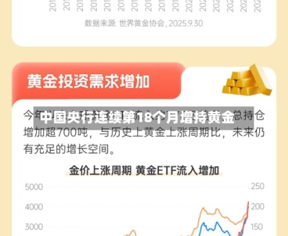 中国央行连续第18个月增持黄金
